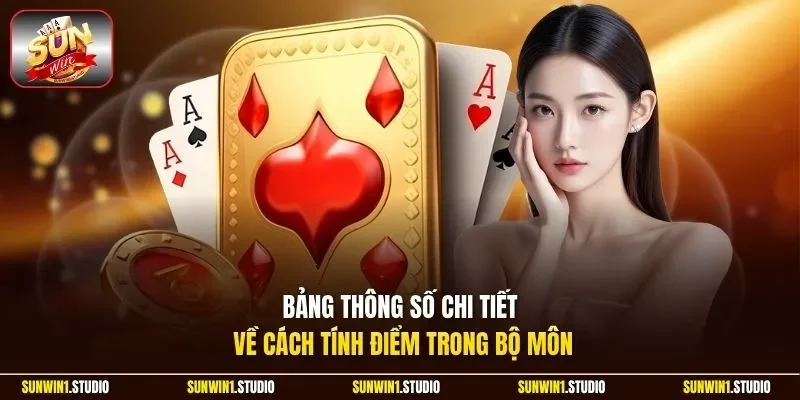 Bảng thông số chi tiết về cách tính điểm trong bộ môn